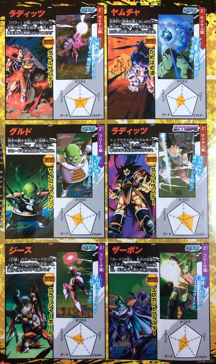 DB Legends, dettagli dei 32 personaggi disponibili al lancio